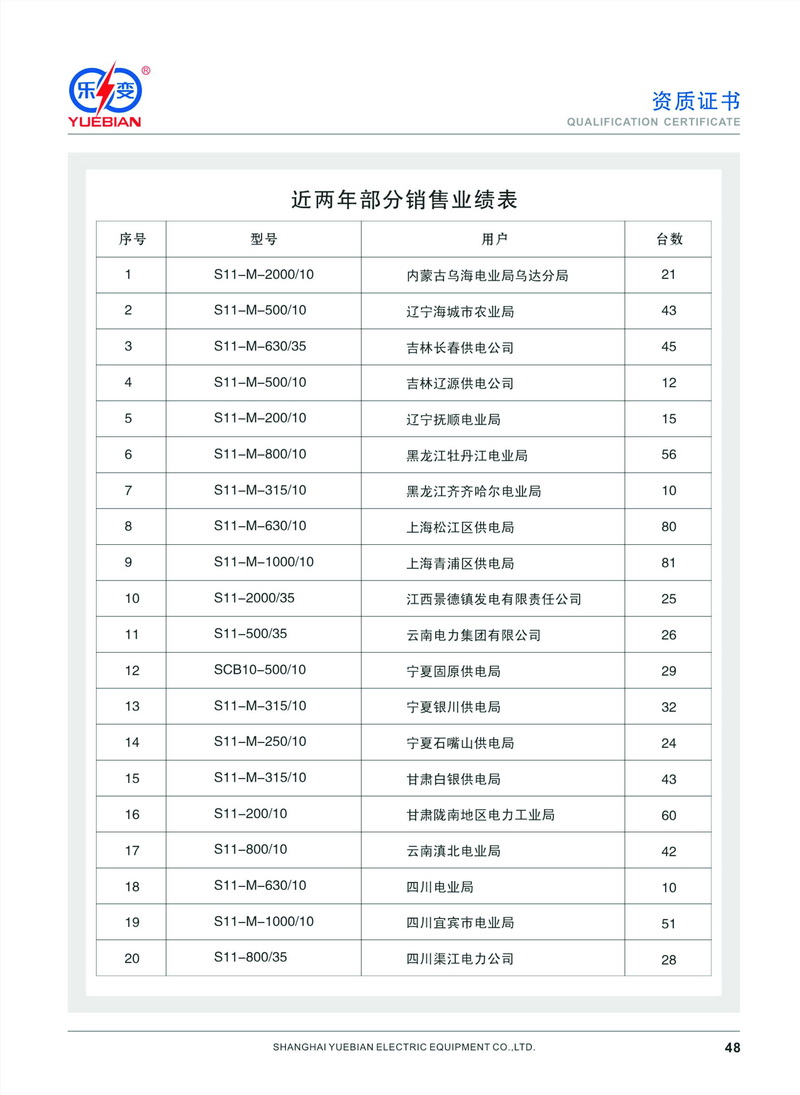 樂變寧夏業(yè)績