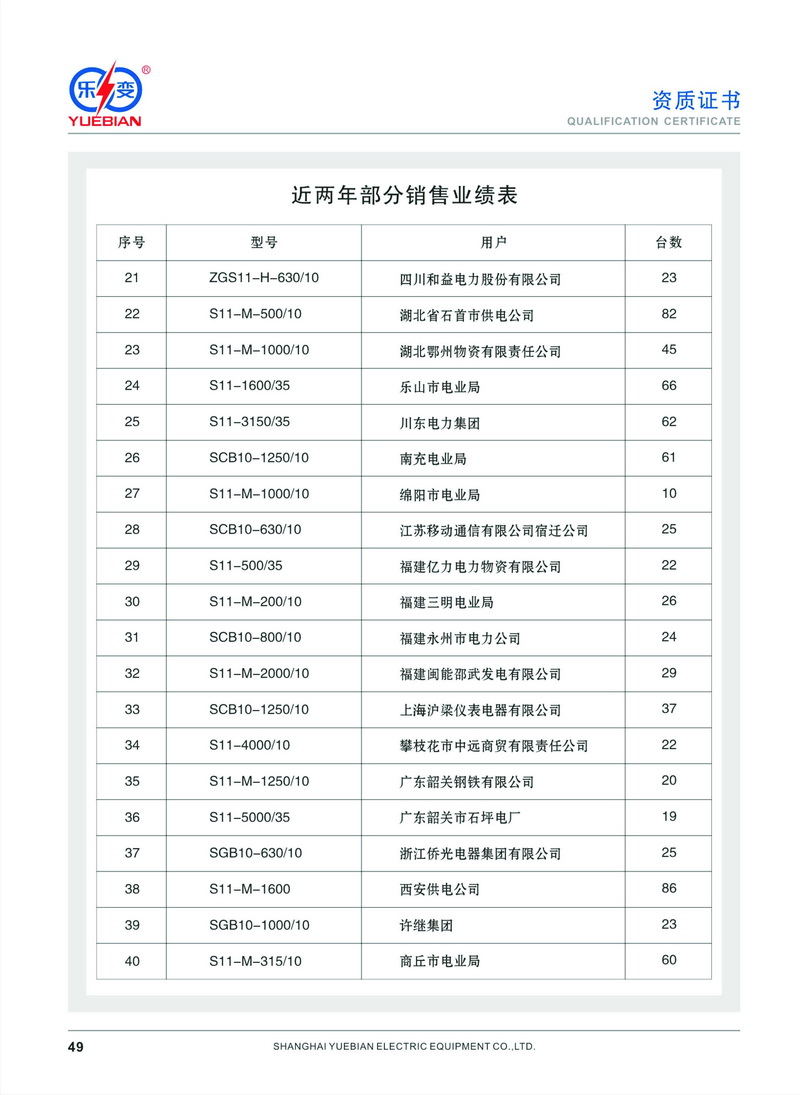 樂變寧夏銷售業(yè)績