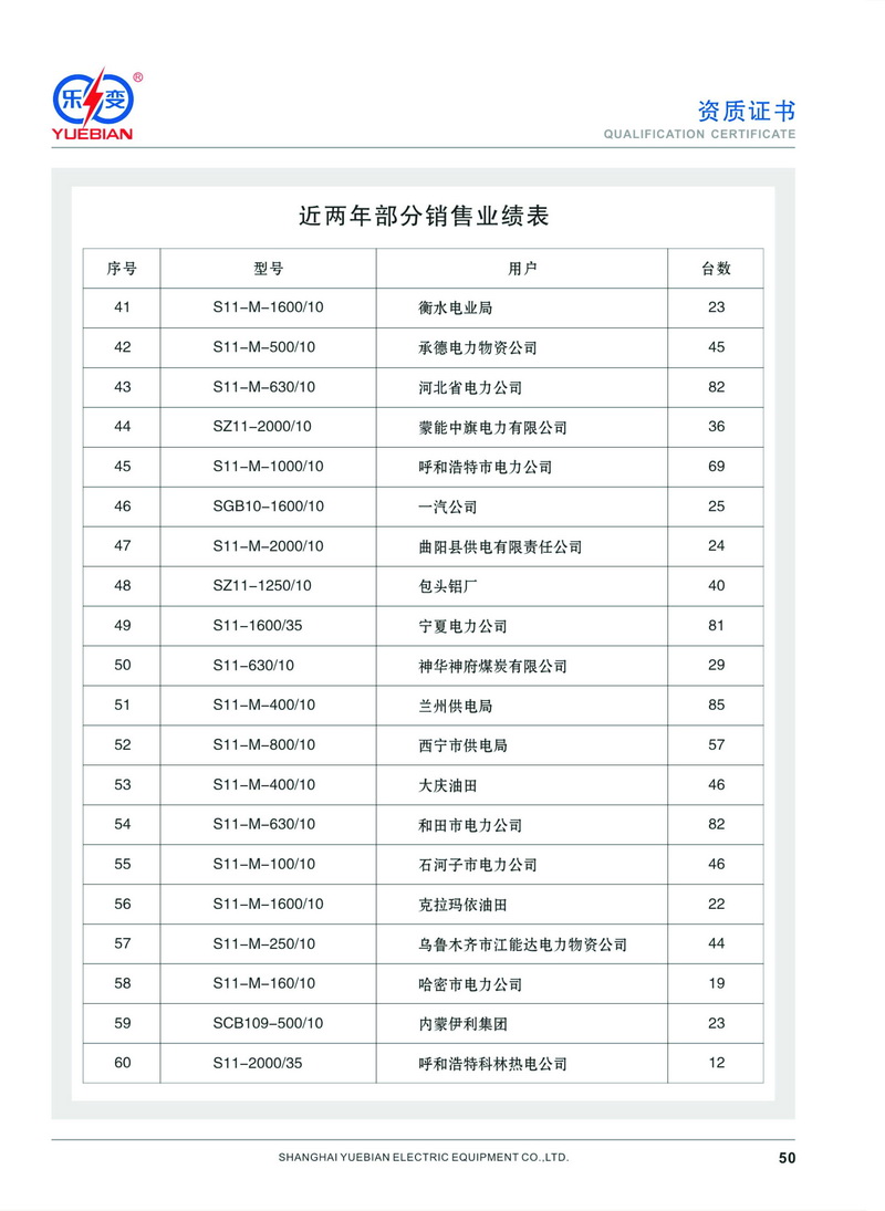 寧夏地區(qū)業(yè)績