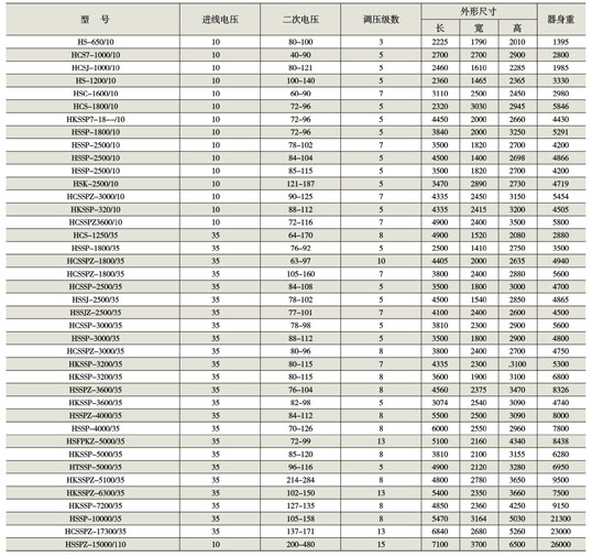 蘭州甘肅變壓器
